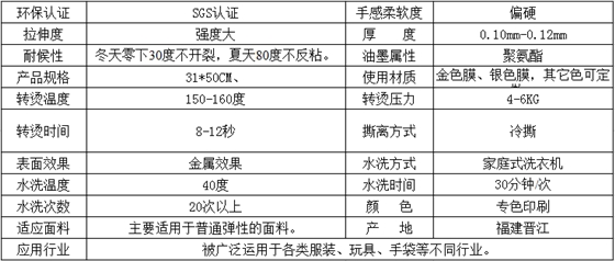 参数