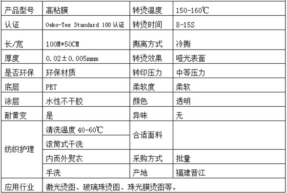 参数