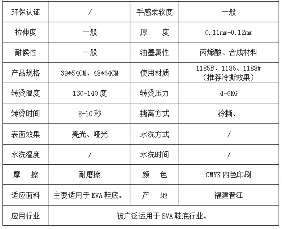 参数