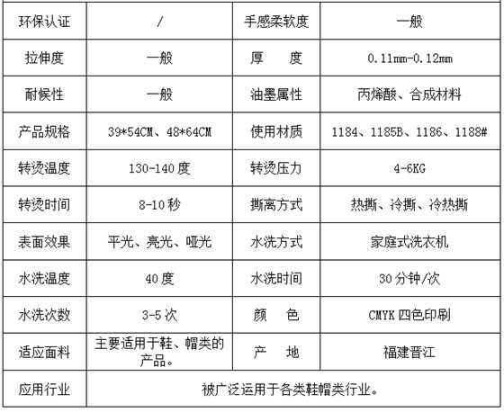 参数