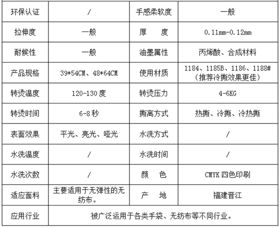 参数