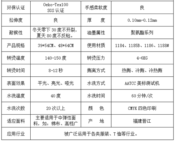 参数