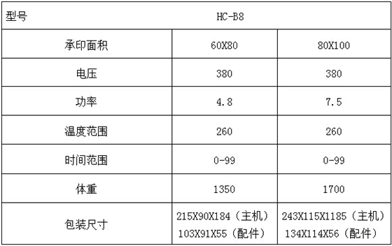 参数