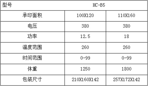 参数