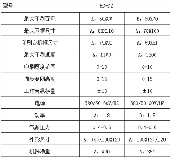 参数