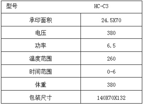 参数