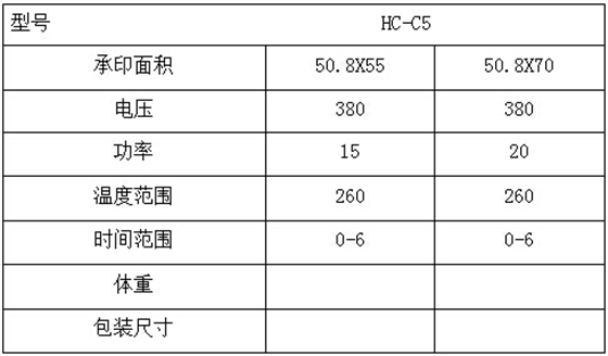 参数