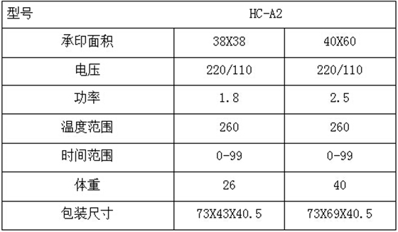 参数