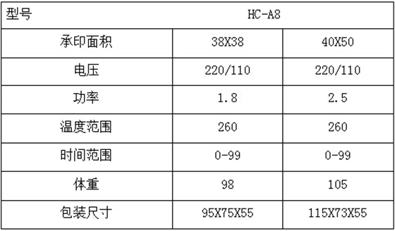 参数
