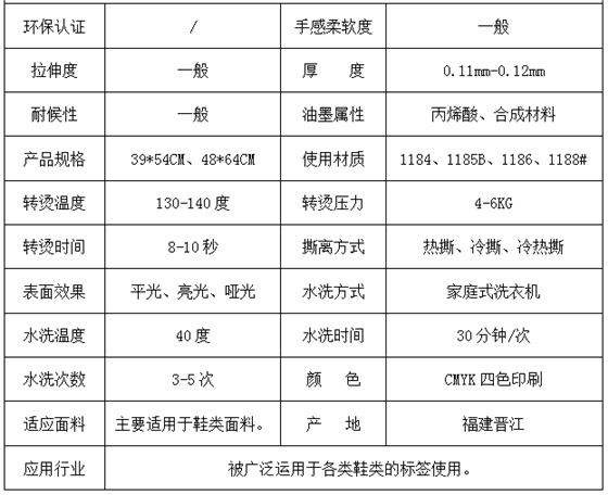 参数