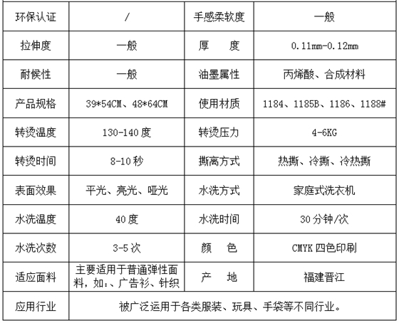 参数
