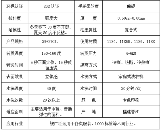 参数