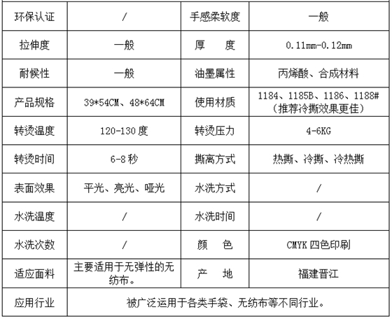 参数