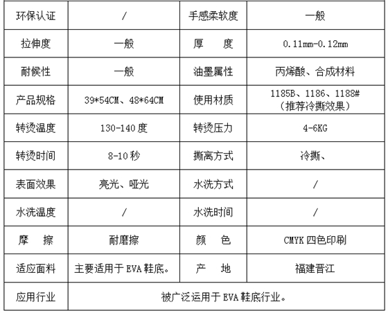 参数