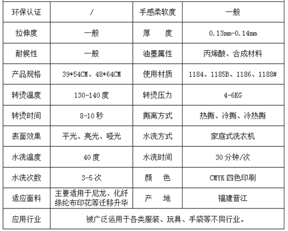 参数