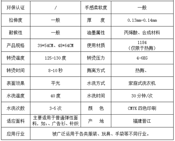 参数