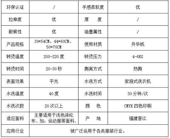 参数