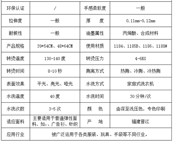 参数