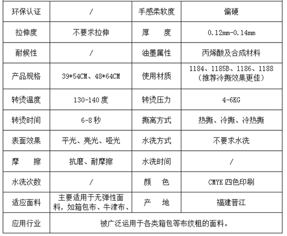 参数