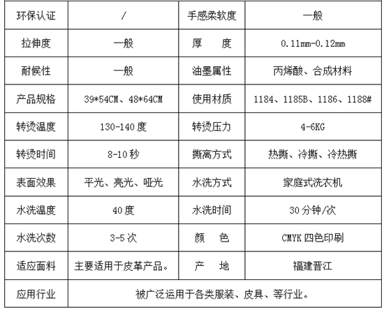 参数