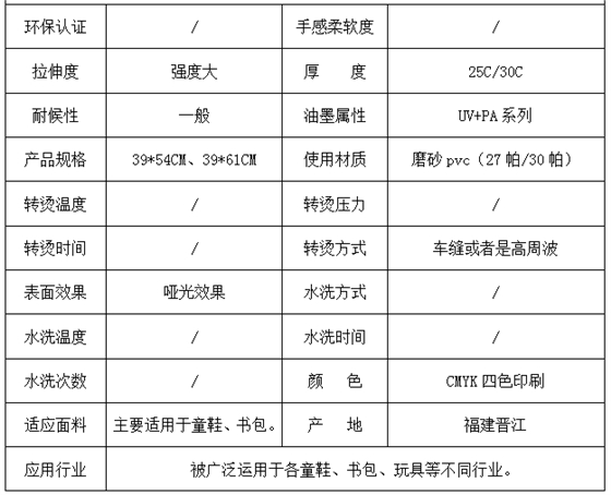 参数