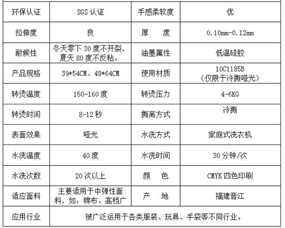 参数