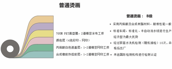 普通烫画.gif