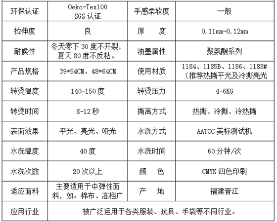 参数