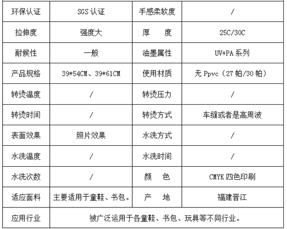 参数