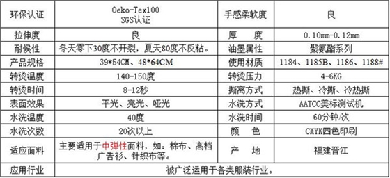 产品信息