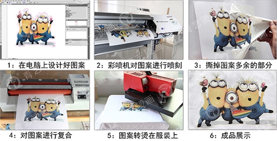 【干货】烫画厂家介绍产品应用