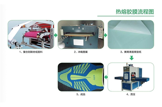 青艺热转印材料生产厂家