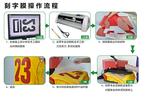 热转印刻字膜操作流程