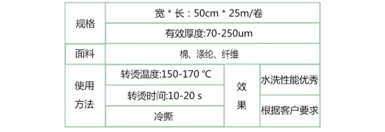 装饰膜产品参数