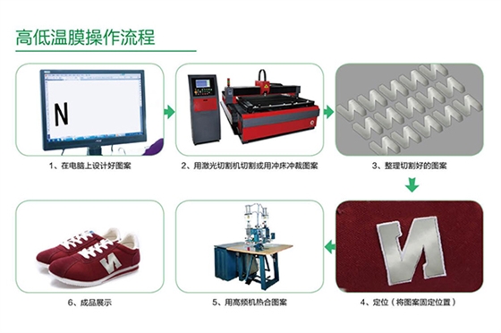 TPU高低温膜的操作