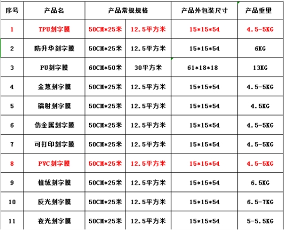 刻字膜厂家