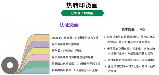 环保烫画定制