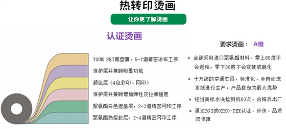 高弹彩色烫画