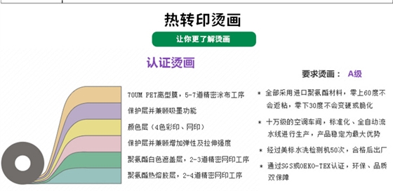 发泡烫画生产厂家