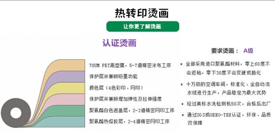 无胶边烫画生产厂家