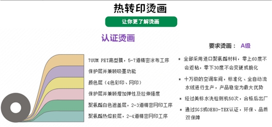 环保烫画