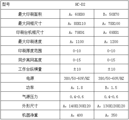 参数