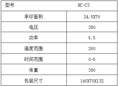 参数