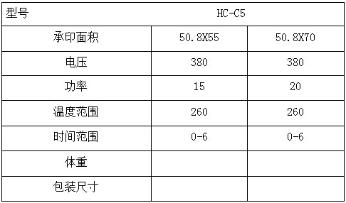 参数