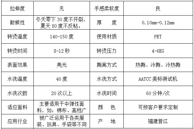 参数