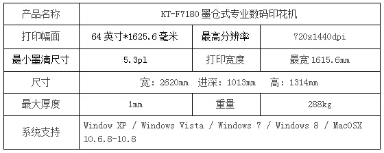 参数