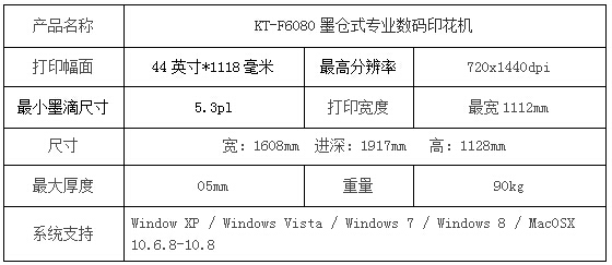 参数