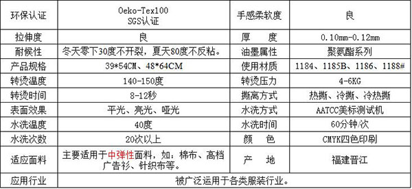 产品信息