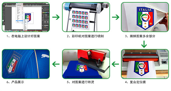 弹性TPU刻字膜的操作