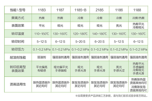 离型胶片